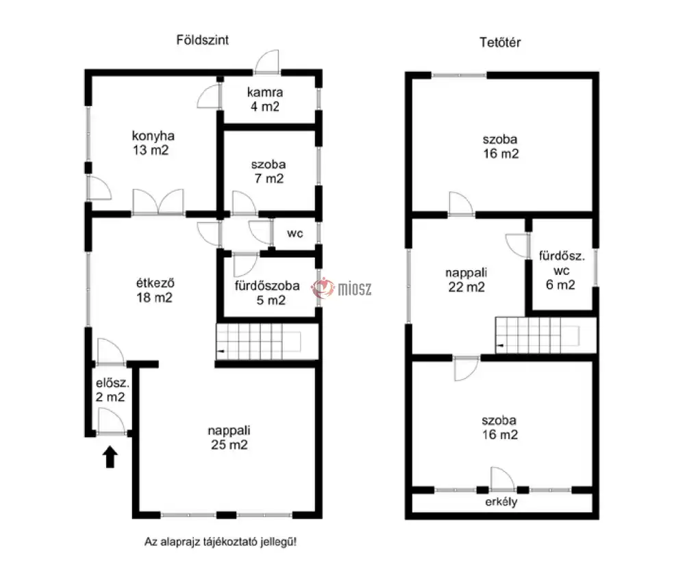 Békés megye - Békéscsaba