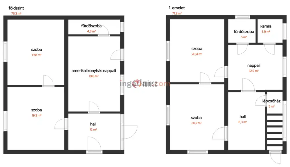 Nógrád megye - Cserháthaláp