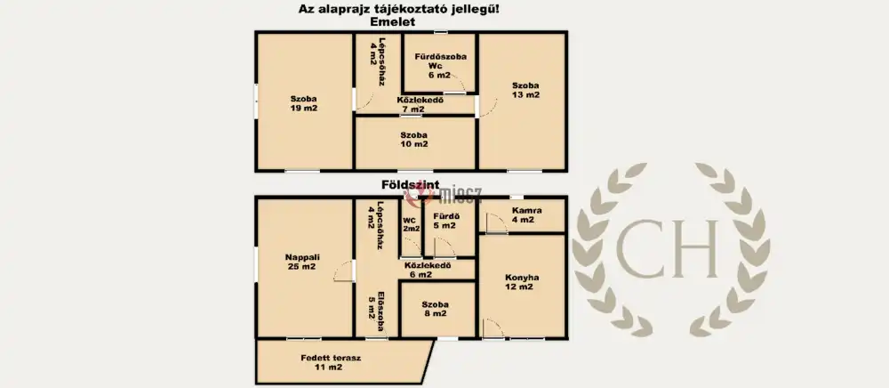 Csongrád megye - Sándorfalva