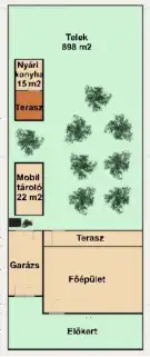 Csongrád megye - Szatymaz