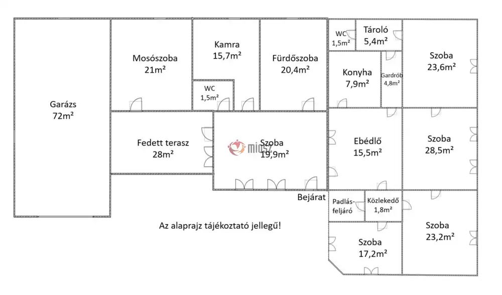 Pest megye - Vámosmikola