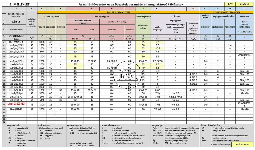 Budapest, III. kerület - Táborhegy