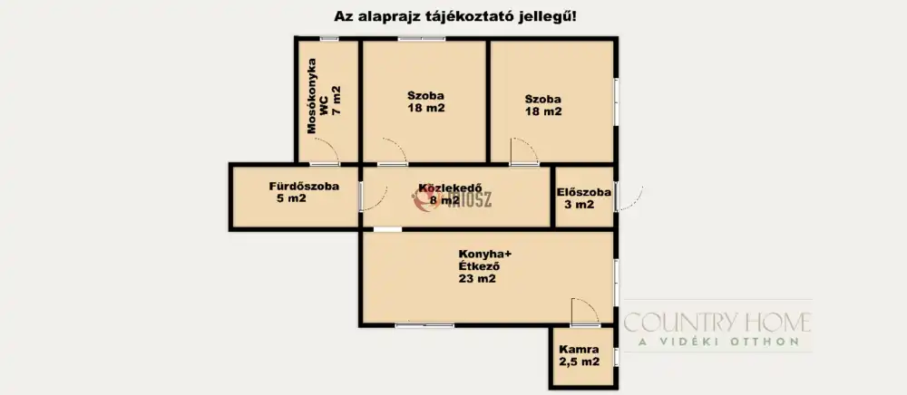 Csongrád megye - Újszentiván