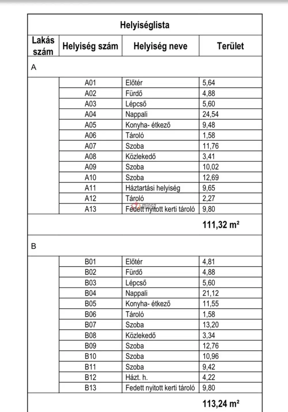 Pest megye - Gödöllő