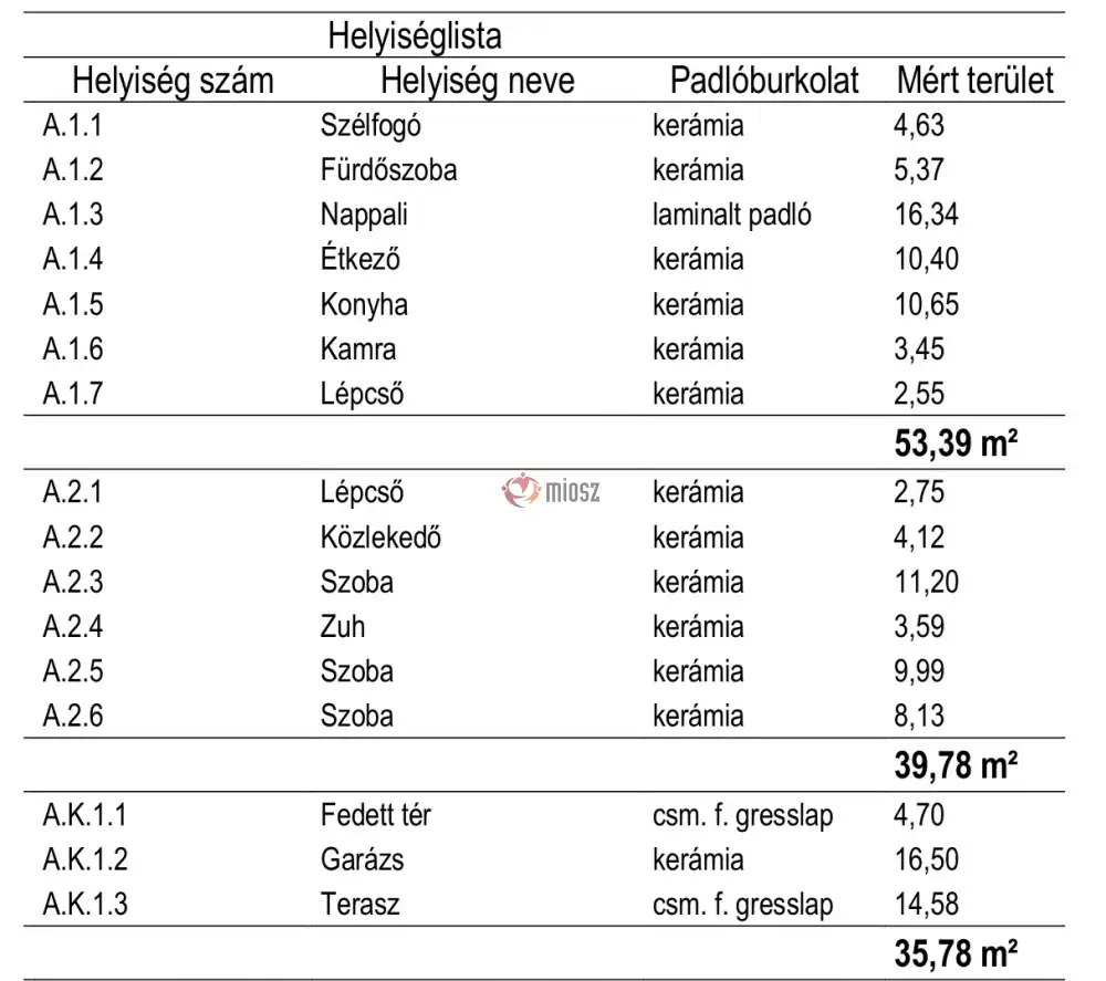 Szabolcs-Szatmár-Bereg megye - Nyíregyháza