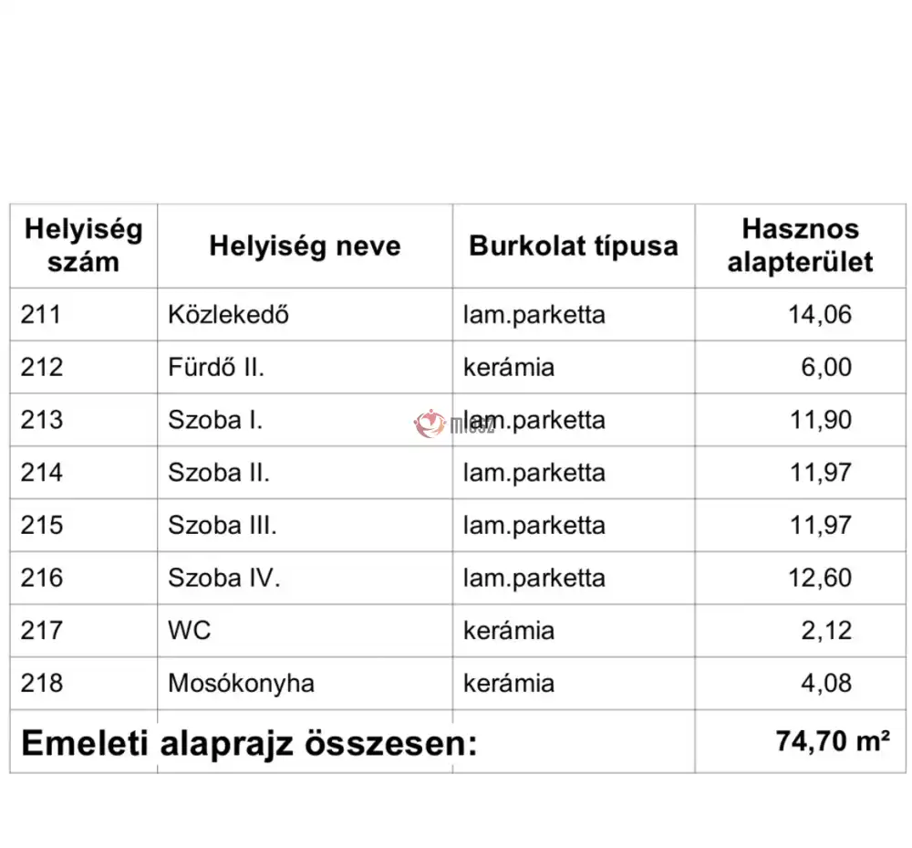 Szabolcs-Szatmár-Bereg megye - Nyíregyháza