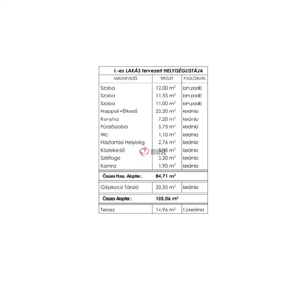 Szabolcs-Szatmár-Bereg megye - Nyíregyháza