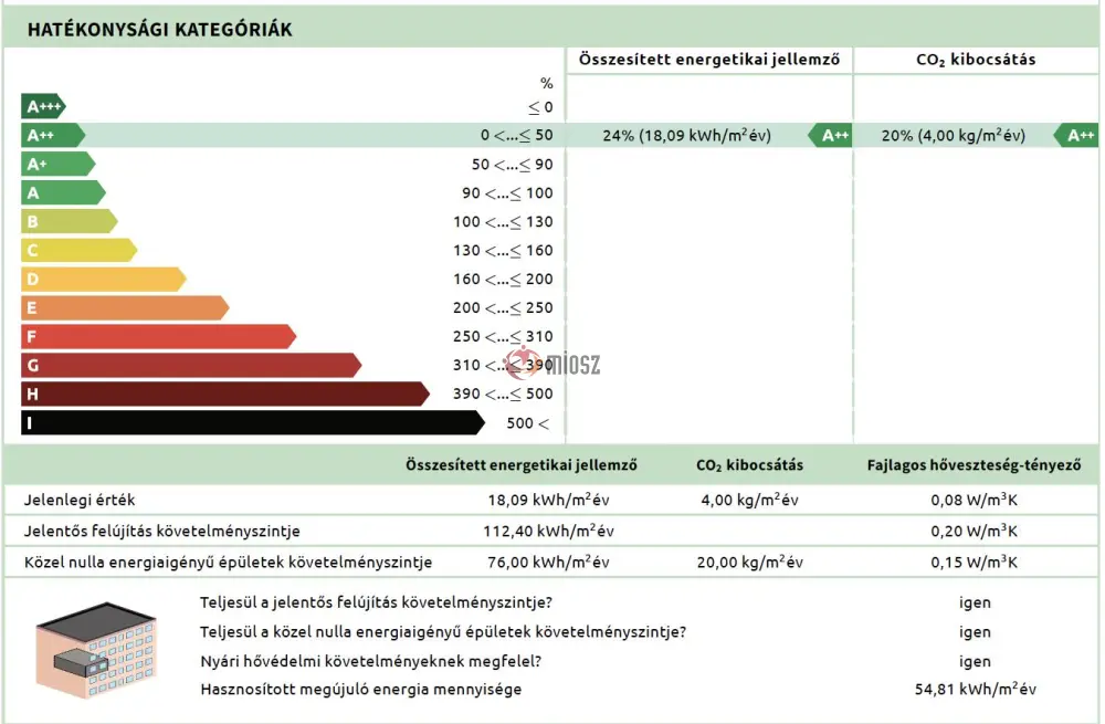 Komárom-Esztergom megye - Tatabánya