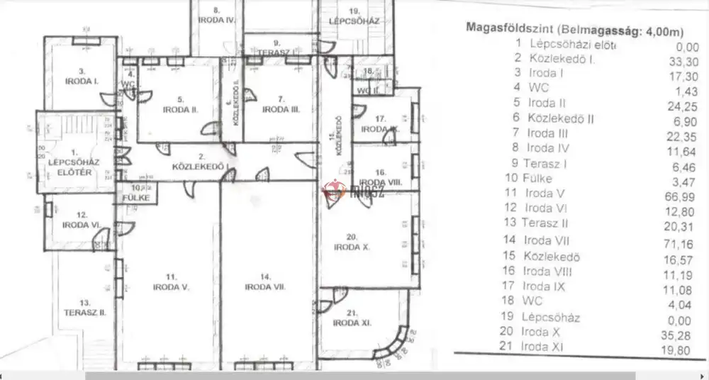 Budapest, XIV. kerület - Istvánmező